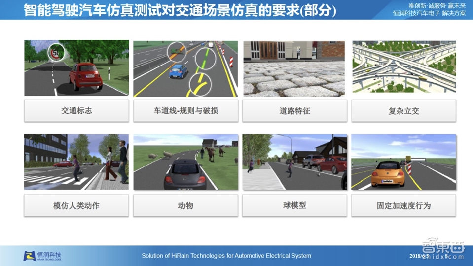 【PPT下载】仿真测试是自动驾驶的必由之路!经纬恒润前瞻技术负责人张大鹏系统讲透