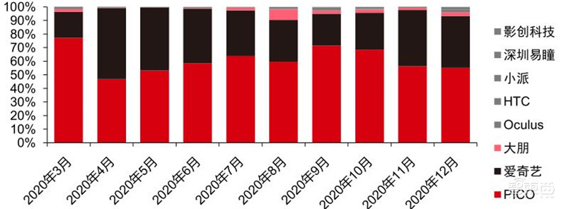 TWS耳机2.34亿副智能手表1.94亿只！干货数据还原四大IoT市场真相 | 智东西内参