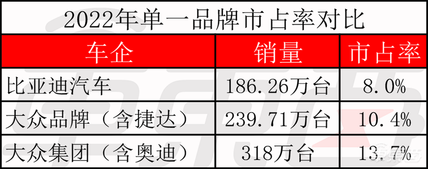 历史性突破!中国车市年产销首破3000万,自主品牌销量超合资,新能源狂卖886万辆