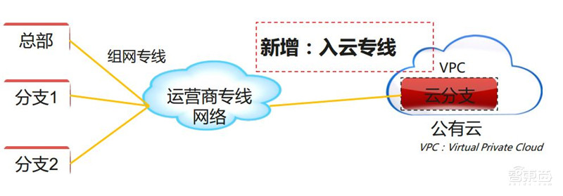 你家的千兆宽带有何用?新网络时代应用白皮书,十大维度解析【附下载】| 智东西内参