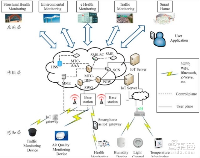 100页报告全解传感器全球产业链:海外巨头林立 谁将突出重围? | 智能内参