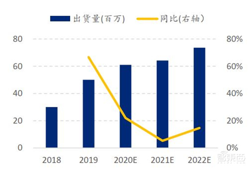 中国手机是怎样征服世界的？百页报告看我国手机产业有多强 | 智东西内参