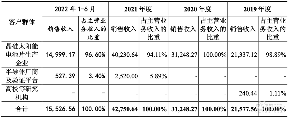 无锡首富之子,29岁拿下半导体设备IPO!