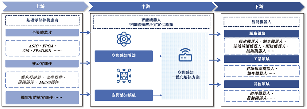 廣東機(jī)器人芯片“小巨人”沖刺港交所，橫掃掃地機(jī)器人市場，激光雷達(dá)干到全球第一