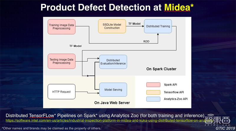 英特尔戴金权:AI的训练与部署需要统一的基础设施架构来加速|GTIC2019