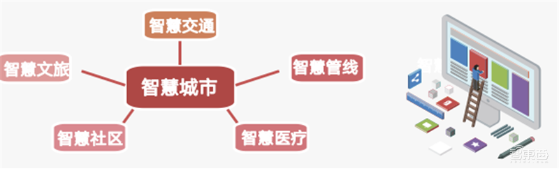 疫情后的经济红利!15个新行业,百页报告看懂新时代数字经济【附下载】| 智东西内参