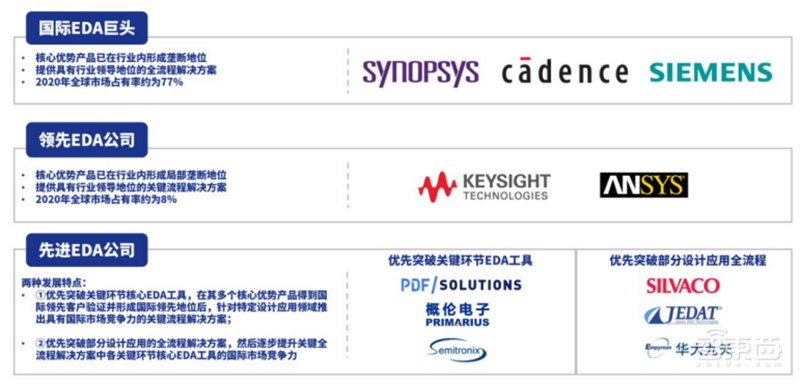 揭秘EDA行业!芯片产业基石,国产EDA迎爆发机遇 | 芯东西内参