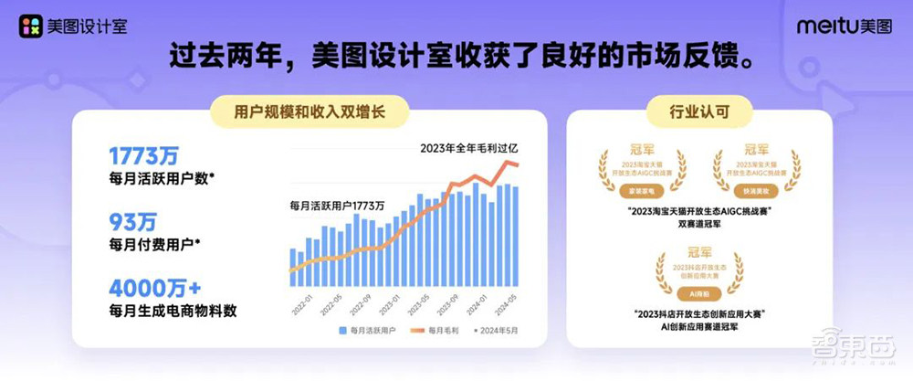 能落地的AI视频产品来了！分分钟创作AI短片，自带配音和音效，美图奇想大模型V5发布