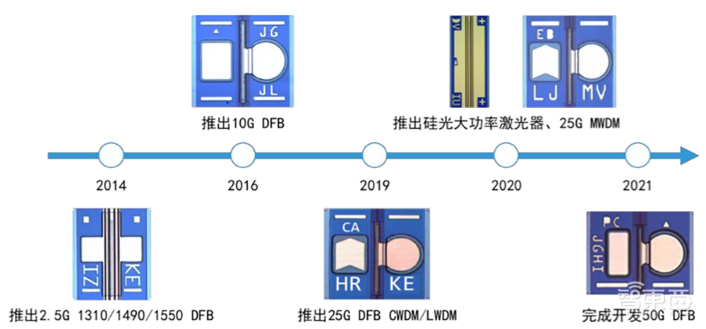 华为哈勃持股，光芯片细分龙头上市！