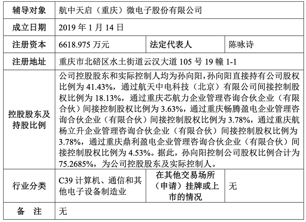 重庆通讯芯片“小巨人”,启动IPO!