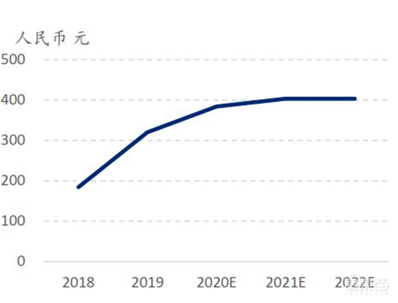 中国手机是怎样征服世界的？百页报告看我国手机产业有多强 | 智东西内参