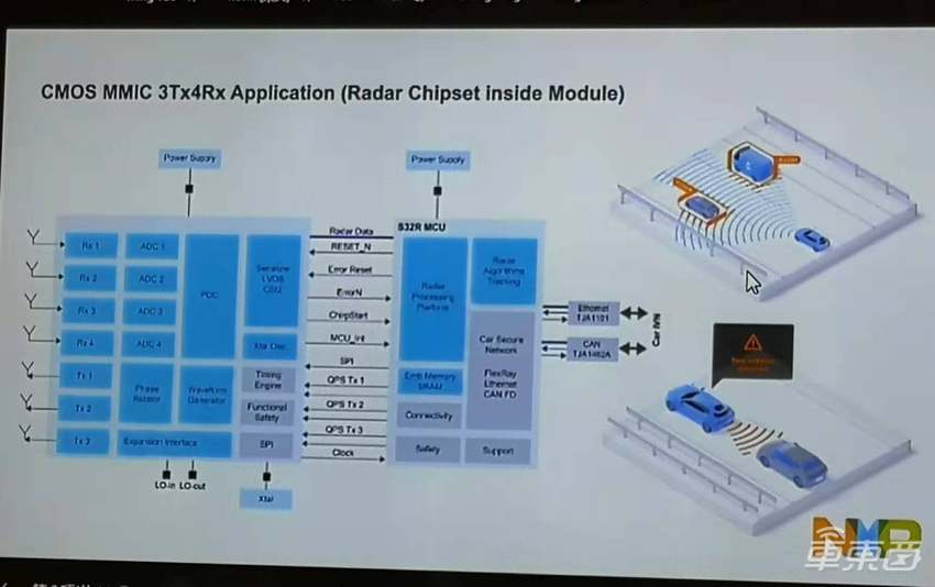 恩智浦新处理器功耗减半性能翻倍 三大策略可对抗雷达干扰