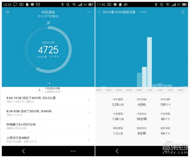 智能手环哪家强:四手环横向对比评测
