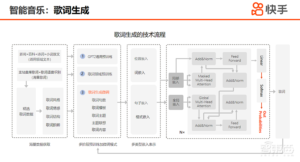 快手张富峥:AIGC助视频创作者生产力爆发,详解三大应用场景丨GTIC 2023