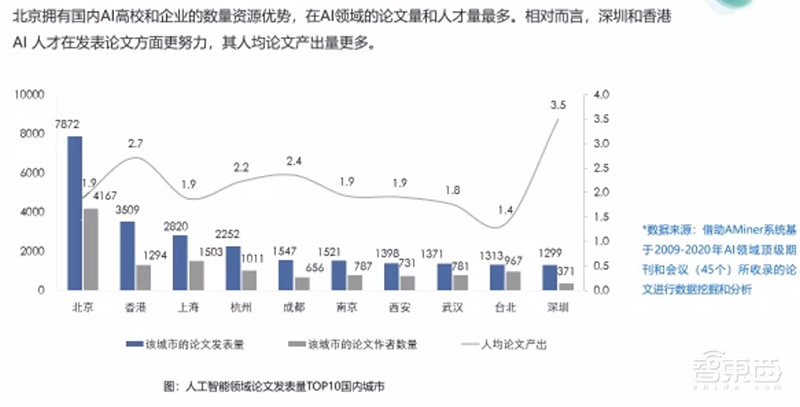中国顶级AI学术盛会开幕!启动新AI人才计划,发布《人工智能下一个十年》报告
