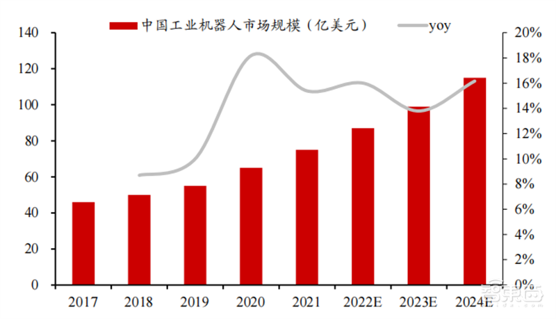 人形机器人火了，带动三大核心产业，机器人时代来临 | 智东西内参