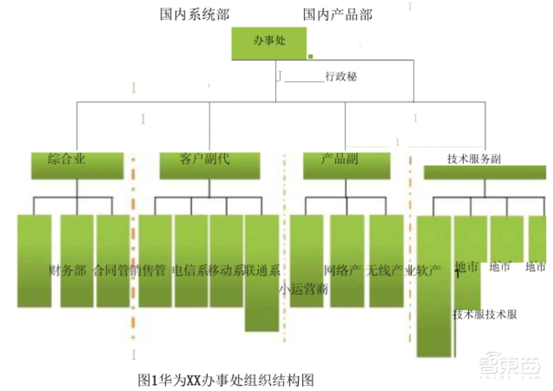78岁任正非带头吹响号角!华为第三批军团创立,冲向这五大领域
