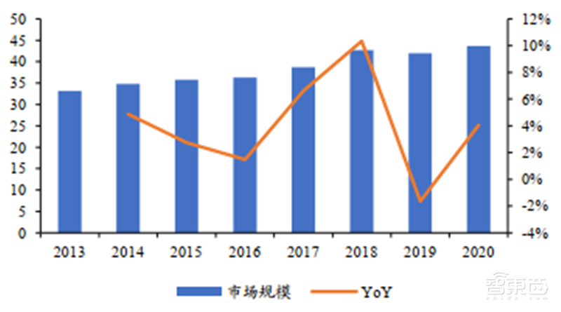 六大半导体材料国产化加速！硅片发力，光刻胶稳步提升 | 智东西内参