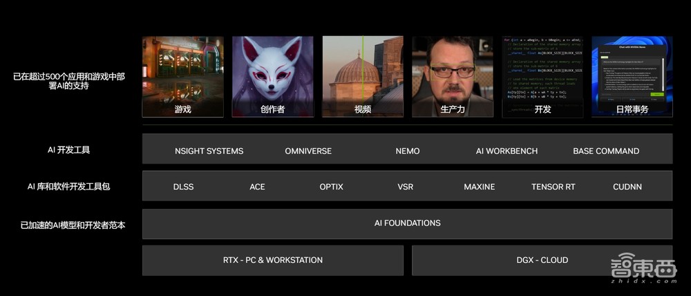 1300 TOPS算力的英伟达RTX AI PC，正掀起一场生产力革命