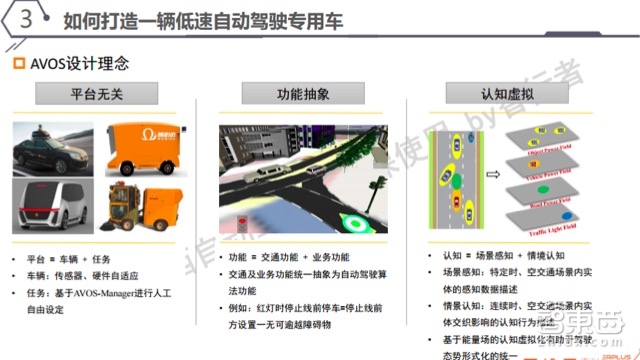 自动驾驶系列课 | 这类自动驾驶最先挣钱 详解低速无人车【附PPT+音频】