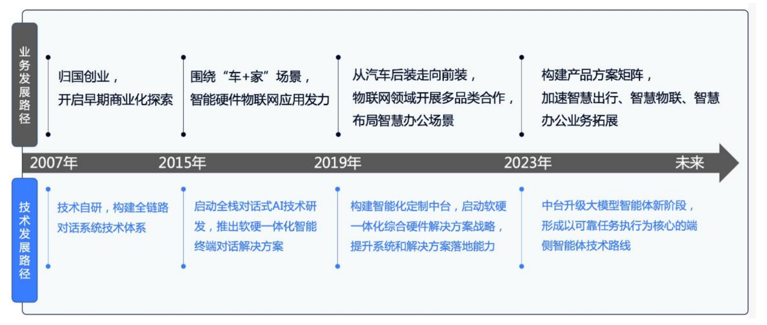 扎根对话式AI,端侧智能爆发前夜,思必驰走到IPO台前