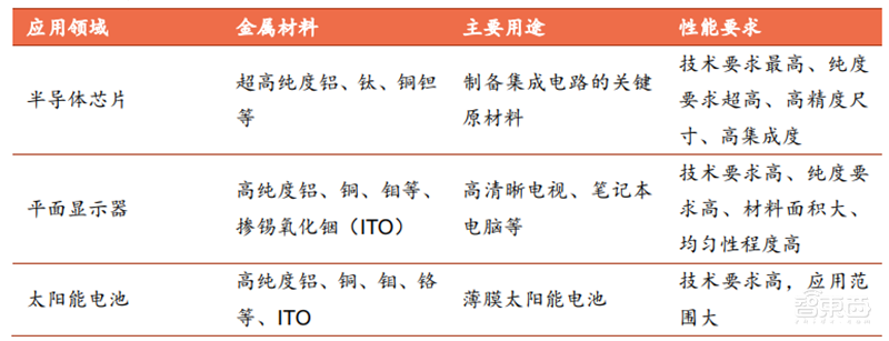芯片投资黄金坑？解密七大半导体材料和17家中国龙头企业【附下载】| 智东西内参
