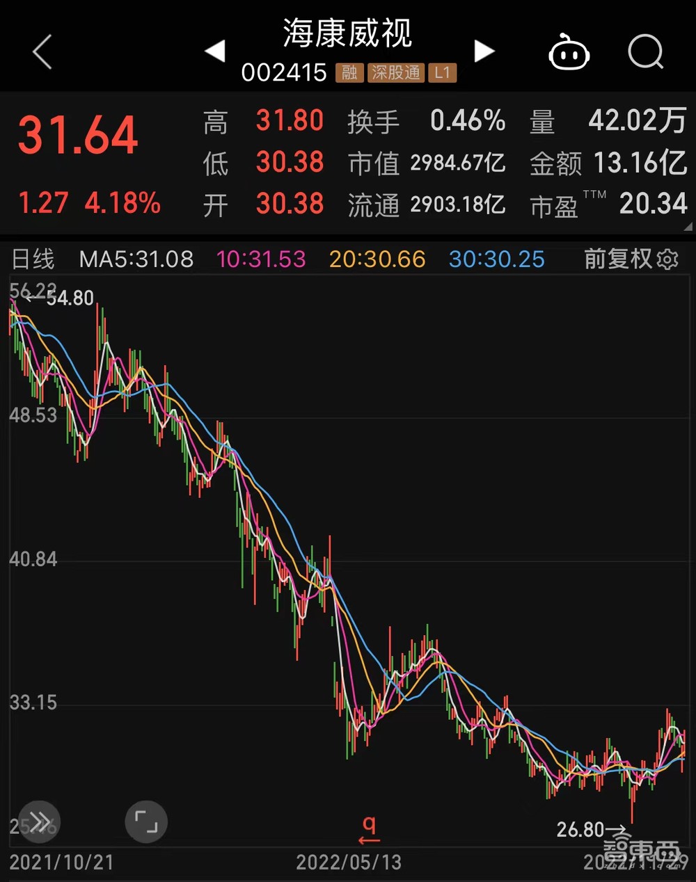 安防巨头急斩欧美业务,寒冬之下如何输血回暖?