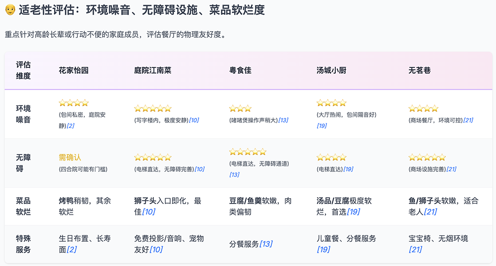 刚刚,美团祭出智能体大招!承包过年吃喝玩乐全攻略