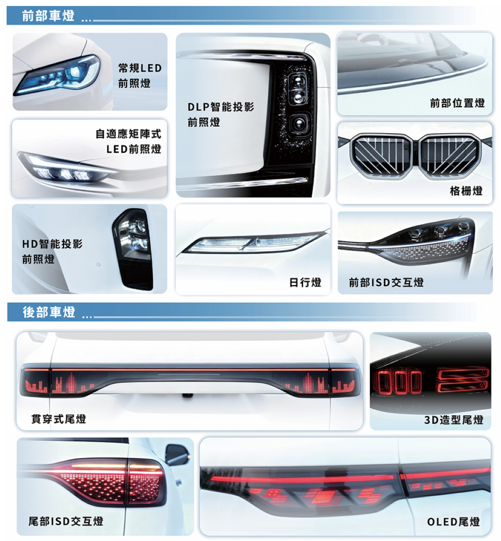 中国车灯老大递表港交所！两年净赚超25亿，供货蔚小理鸿蒙智行