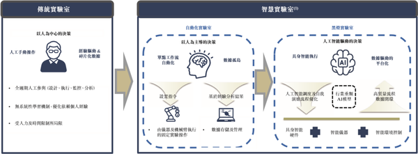 估值超16亿！北京机器人黑马冲刺“AI+黑灯实验室第一股”