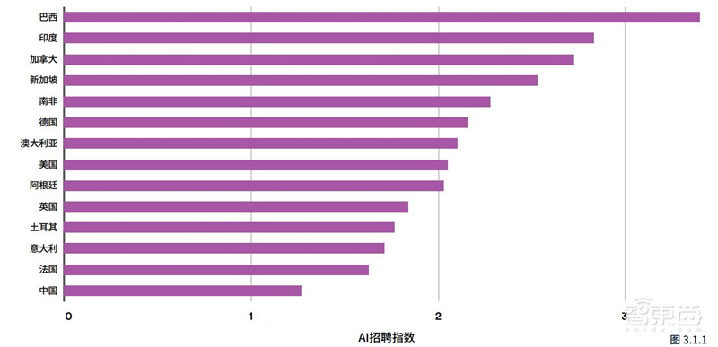 斯坦福AI2021报告出炉!详解七大热点,论文引用中国首超美国 | 智东西内参
