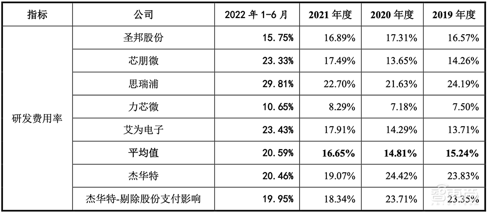 华为比亚迪投资,国产虚拟IDM商上市!打入小米荣耀供应链