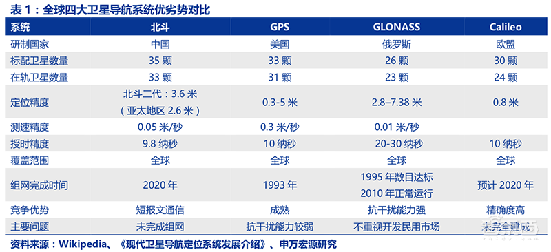 又一美国卡脖子技术被终结！一文看透北斗导航，即将全球覆盖【附下载】| 智东西内参