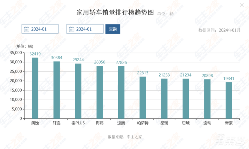 车圈疯狂降价24小时!比亚迪五菱带头开打,电比油便宜,合资车毫无招架