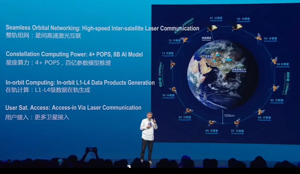 王坚院士外滩演讲全文：开源不只是开放代码，把AI送入太空人类才能走出地球