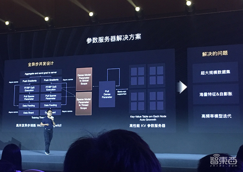 百度大脑5.0技术干货：详解飞桨五大优势，鸿鹄芯片架构细节
