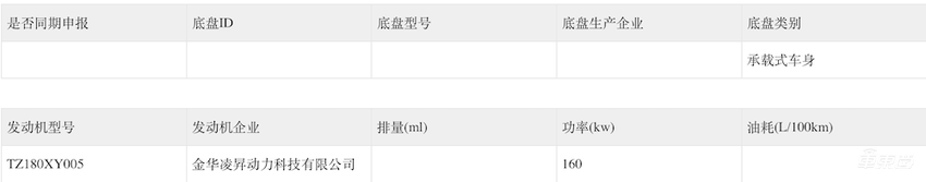 华为百万豪车增程纯电版同时亮相！比亚迪多款新车配备无人机，2025年新车更卷了