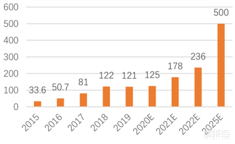 5G换机潮,VR/AR回暖,AIoT大爆发!谁是下个消费电子制造之王?| 智东西内参