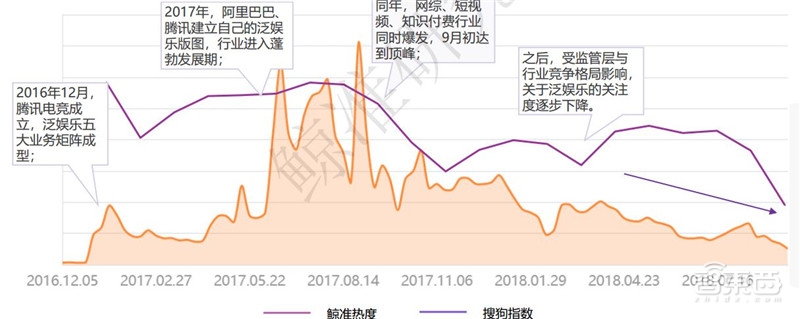 中国创投2018:告别非理性繁荣,这五大行业最坚挺【附下载】| 智东西内参
