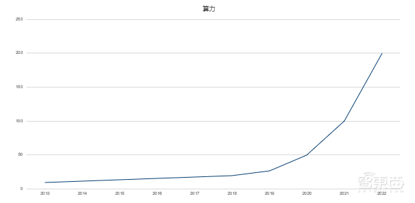 元宇宙驱动座舱算力