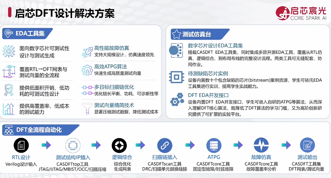 启芯宸光陈文超:从RTL到测试,用AI构建芯片设计闭环|GACS 2026