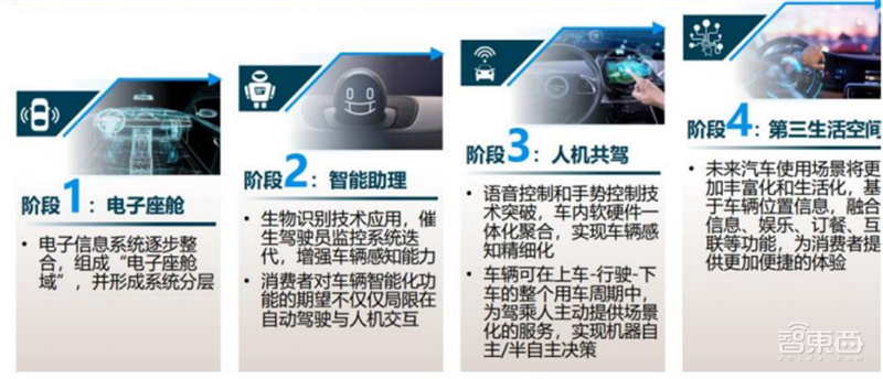 智能座舱深度报告:四大力量搅动产业,新老玩家抢蛋糕