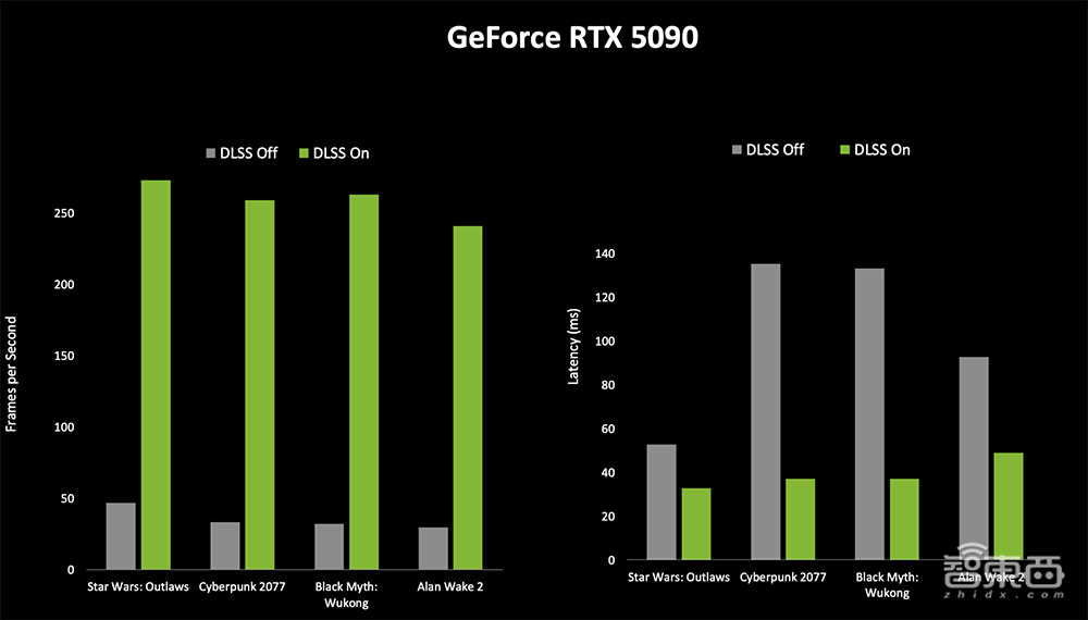深度揭秘RTX 5090八大看点:游戏“兵器库”逆天,将AI炼丹术塞到桌面