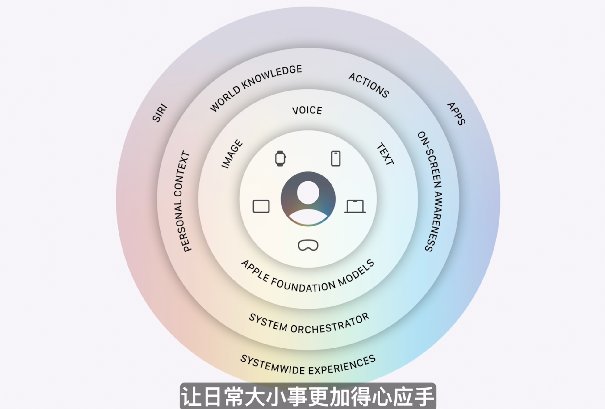 库克深情告别!Siri换脑重生,AI撑起苹果WWDC,中国市场:再等等
