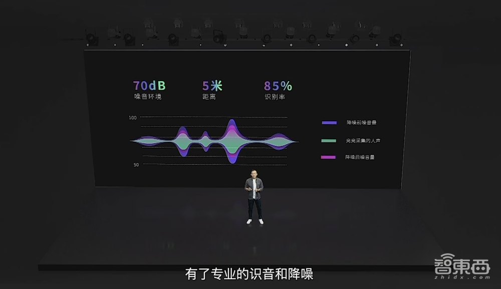 重量仅79g，亮亮视野首款消费级双目AR眼镜发布，售价3999元