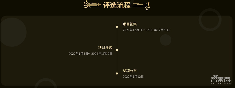 寻找人工智能先锋！2021年度AI生产力创新奖评选启动