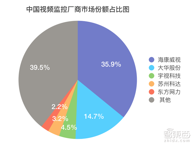 撕开AI+安防残酷一角:谁吃肉?谁喝汤?