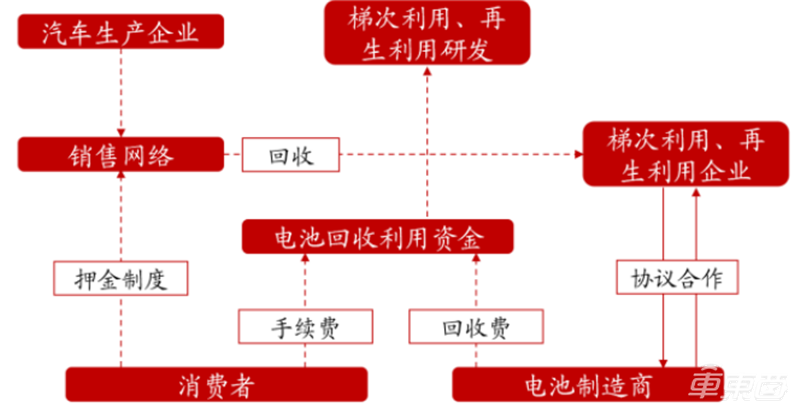 电动车退役潮来临，电池回收成千亿大买卖