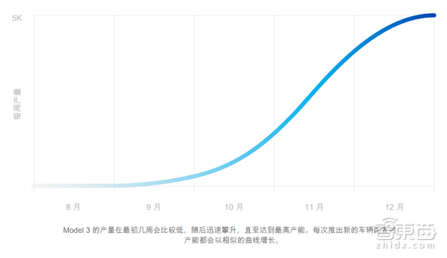 A股也能挣特斯拉的钱!Model 3的中国供应商们【附下载】| 智东西内参