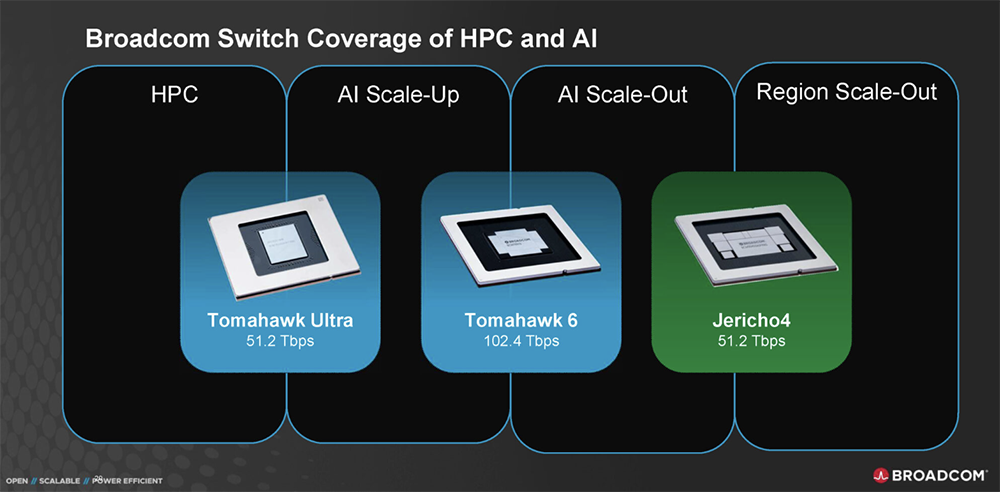 今年Hot Chips最全看点,都在这了!一文看尽芯片界7大风向